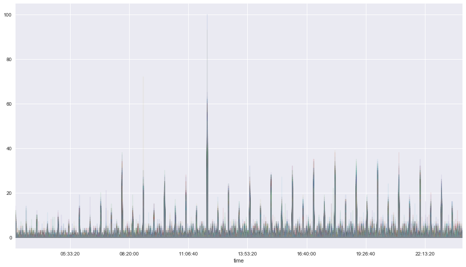 _images/0.1-cristian-Chicago_Crime_27_0.png