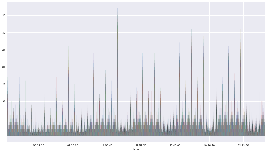 _images/0.1-cristian-Chicago_Crime_30_0.png